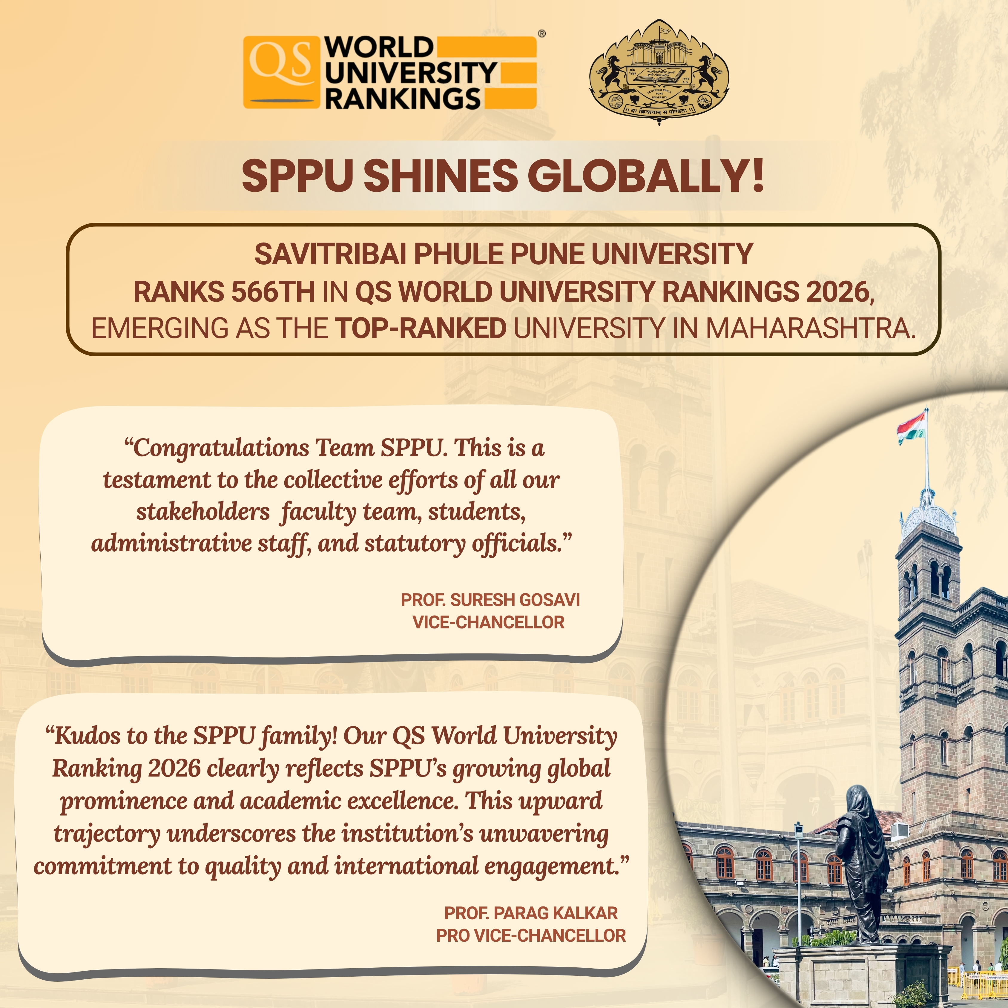 SPPU QS Ranking